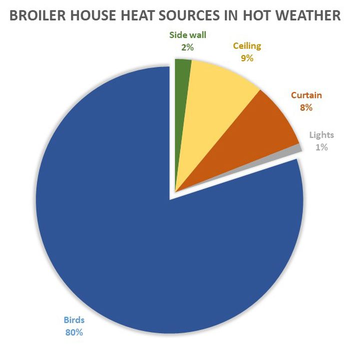 Heat Source Figure.jpg