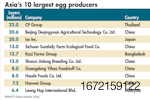 Poultry-International-January-2023-page-6.png