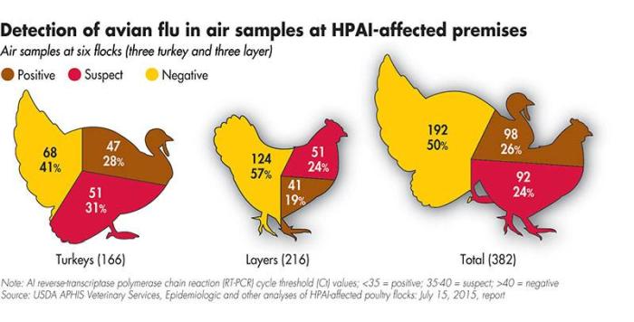 HPAI-in-air-samples
