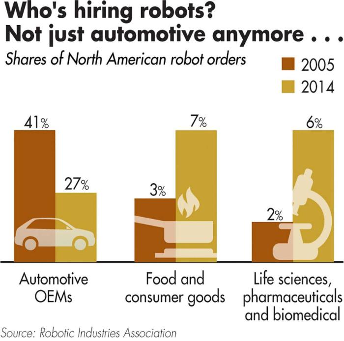robots-new-jobs-chart