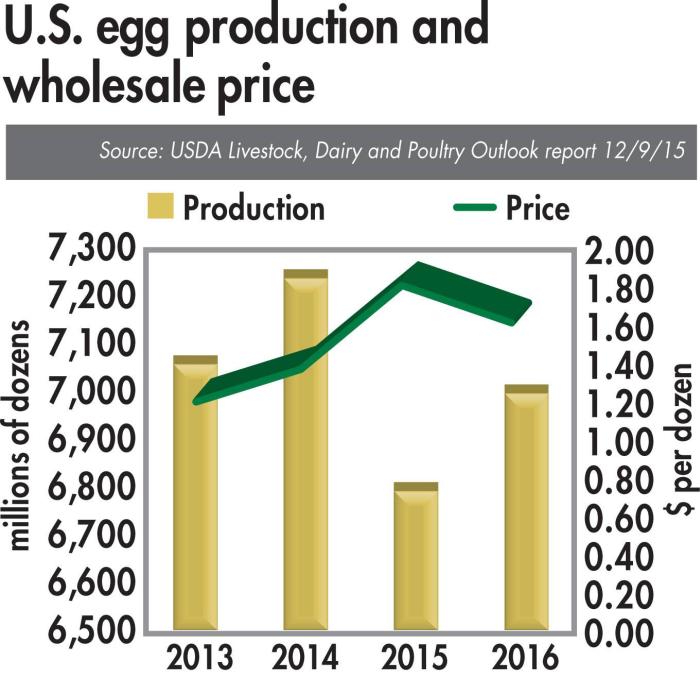 egg-production-1601EIforecast.jpg