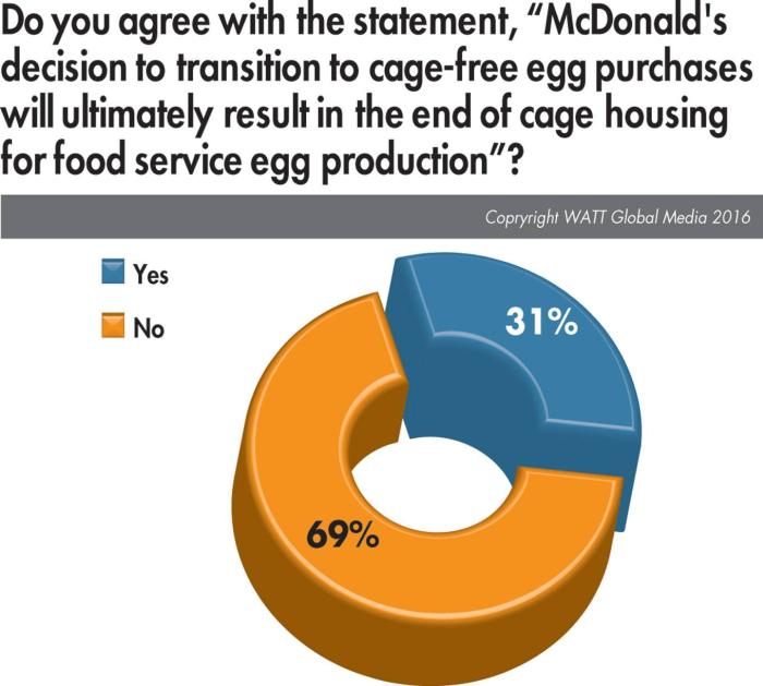 2015-McDonald's-impact-cage-free-eggs.jpg