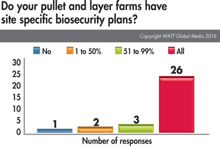 egg-farm-biosecurity-plans.jpg