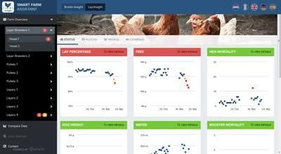 Porphyrio Smart Farm Assistant Lay Insight management software 