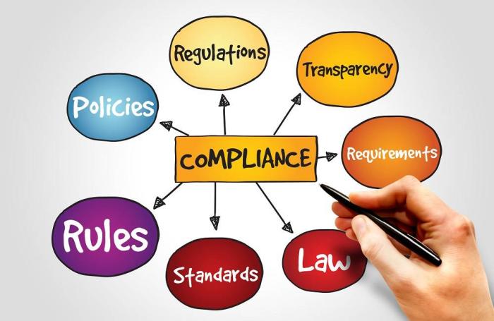 FSMA compliance tips