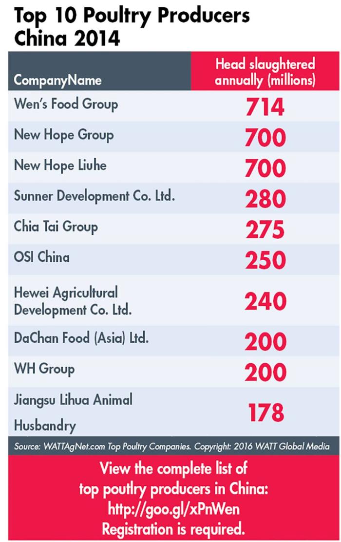 Top-Chinese-Companies-1606PIchinesechicken2.jpg
