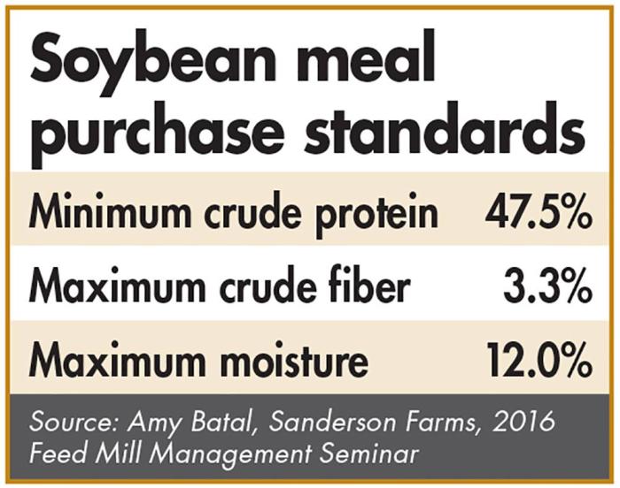 Soybean-meal-purchase-standards