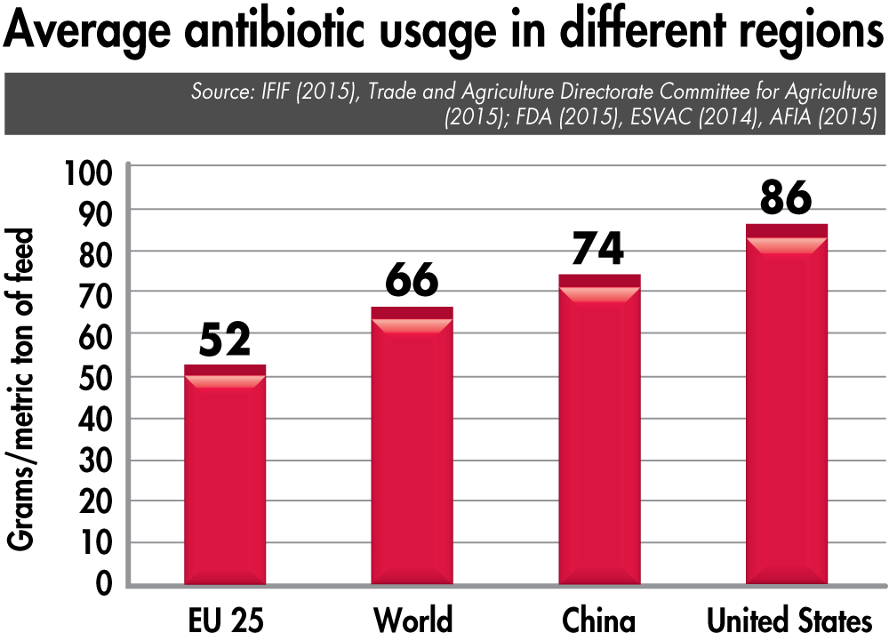 average-antibiotic-usage-region-1605AGPs2.png