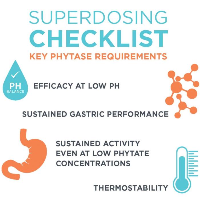 Phytase-Superdosing-Checklist-infographic-1609PIpoultrysuperdosing2.jpg