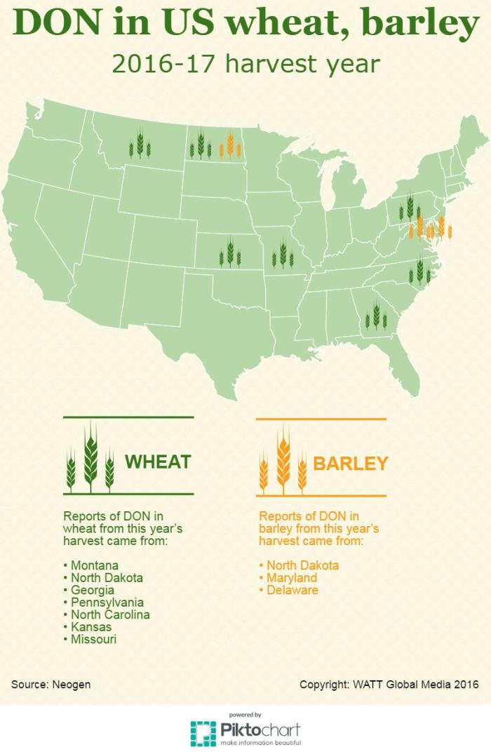 don-wheat-barley