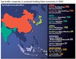 Leading-Asian-Broiler-Companies-1.jpg