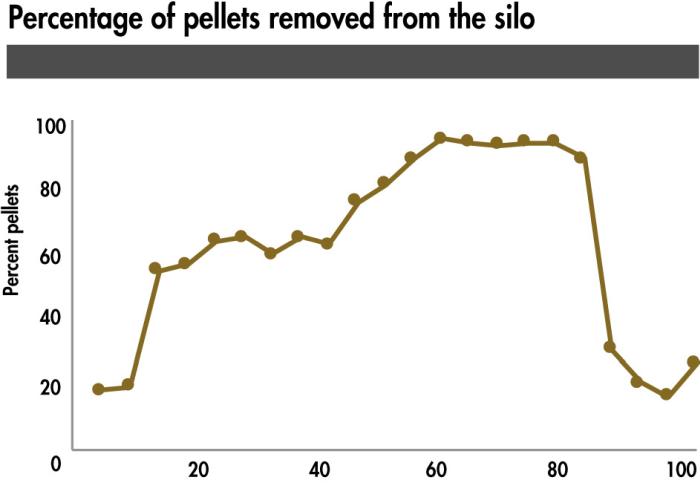 pellets-discharged-from-bin.jpg