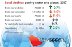 Saudi-Arabian-Poultry-Market-Overview-1.jpg