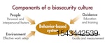 biosecurity culture chart.jpg