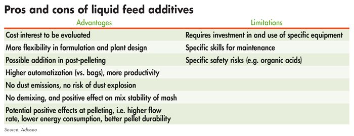 benefits-of-liquid-feed-additives.jpg