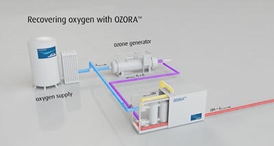 Linde OZORATM oxygen recovery system