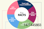Veterinary-feed-directive-what-happens-jan-1st_MAIN ARTICLE