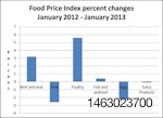 food-price-index-1302USAbusiness.jpg