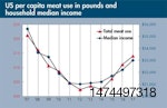 US-per-capita-meat-use-1406USAaho.jpg