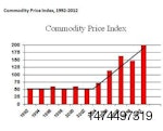commodity-price-1306USAaho1