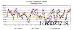 Topline-confidence-trends-1404USAnotp.jpg