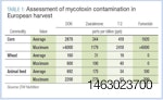 EU-mycotoxin-contamination