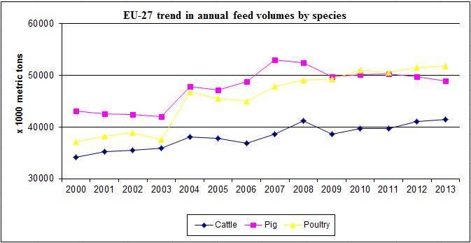 EU-trend-feed-volumes-1404FIpanorama.JPG