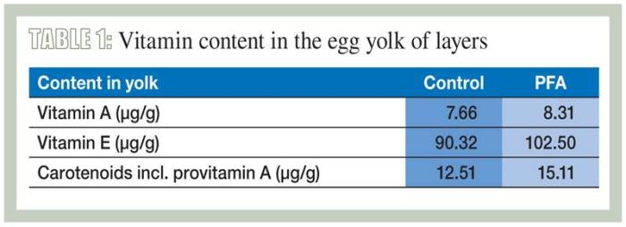 Vitamin-content-layers-1303FIphytogenics1.jpg
