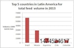 latin-america-top-feed-volume-1404FIpanorama.JPG