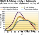 Buttiauxella-phytase-activity-1401FMAdditives1.jpg