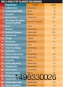 World's top 25 egg company rankings