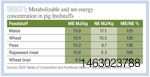 Metabolizable-net-energy-concentration-in-pig-feedstuffs-1402FIFormulation.jpg