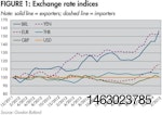 exchange-rate-indices-1504USAbutland_fig1.jpg