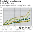 Escalating-protein-costs-1412USAburgerking.jpg