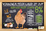 InstaPro Native chicken infographic