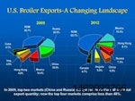 broiler-exports-1302USAbroilerexports