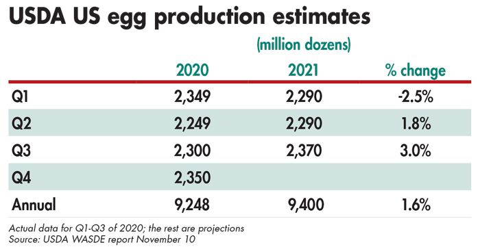 us-egg-production1.jpg