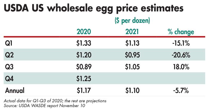 us-wholesale-egg-prices.jpg